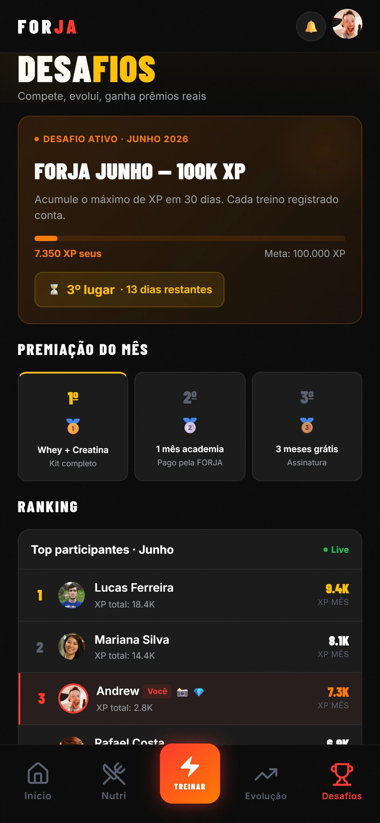 Ranking mensal do FORJA